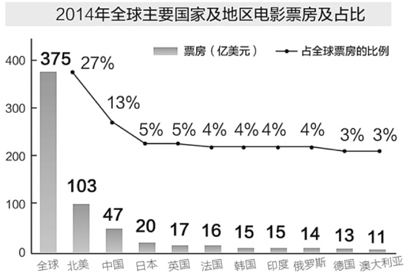 《魔獸》票房大猜想，中美兩國(guó)的影迷到底會(huì)不會(huì)買單