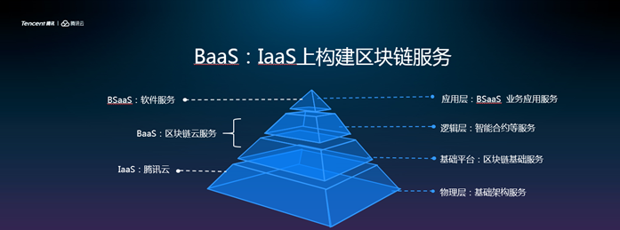 微眾銀行攜手騰訊云，推出面對(duì)金融業(yè)的區(qū)塊鏈BaaS云服務(wù)