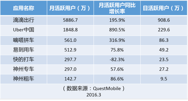 大合并之后，滴滴的三大短期利好和四大長(zhǎng)期利好|真象大數(shù)據(jù)