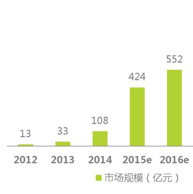 經歷了失落的2016，智能硬件會卷土重來嗎？