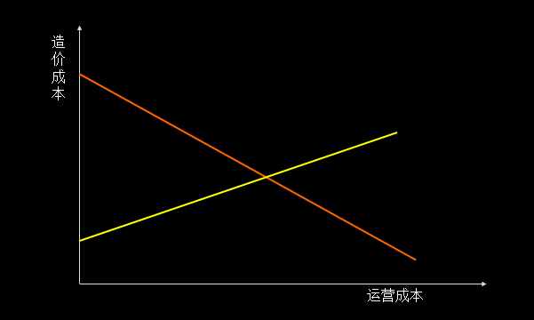 單車共享經(jīng)濟(jì)是偽命題，智能化出行體驗(yàn)才是王道！ 