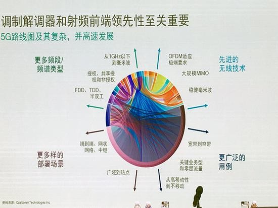 借蘋果懟高通背后，是英特爾害怕錯過5G的恐懼？ 