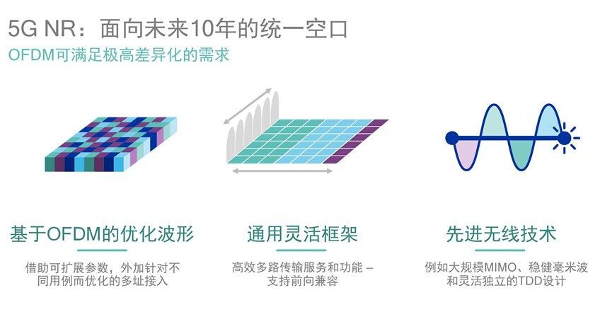 借蘋果懟高通背后，是英特爾害怕錯過5G的恐懼？ 